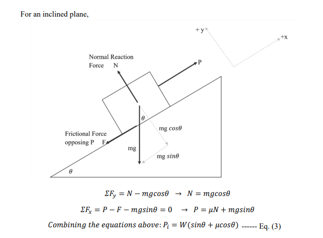 theory of friction on an inclined plane experiment