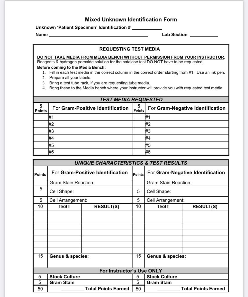 solved-mixed-unknown-identification-form-unknown-patient-chegg