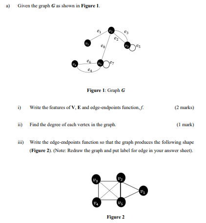 Solved A) Given The Graph G As Shown In Figure 1. Eg Es Es | Chegg.com ...