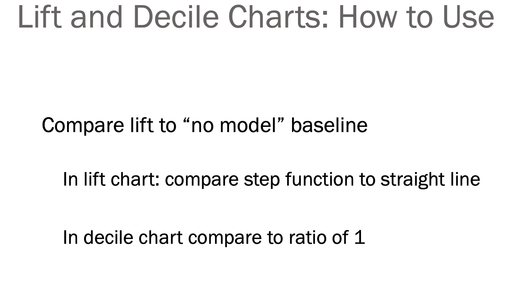Solved For the problem context in Q6 above, the lift chart | Chegg.com