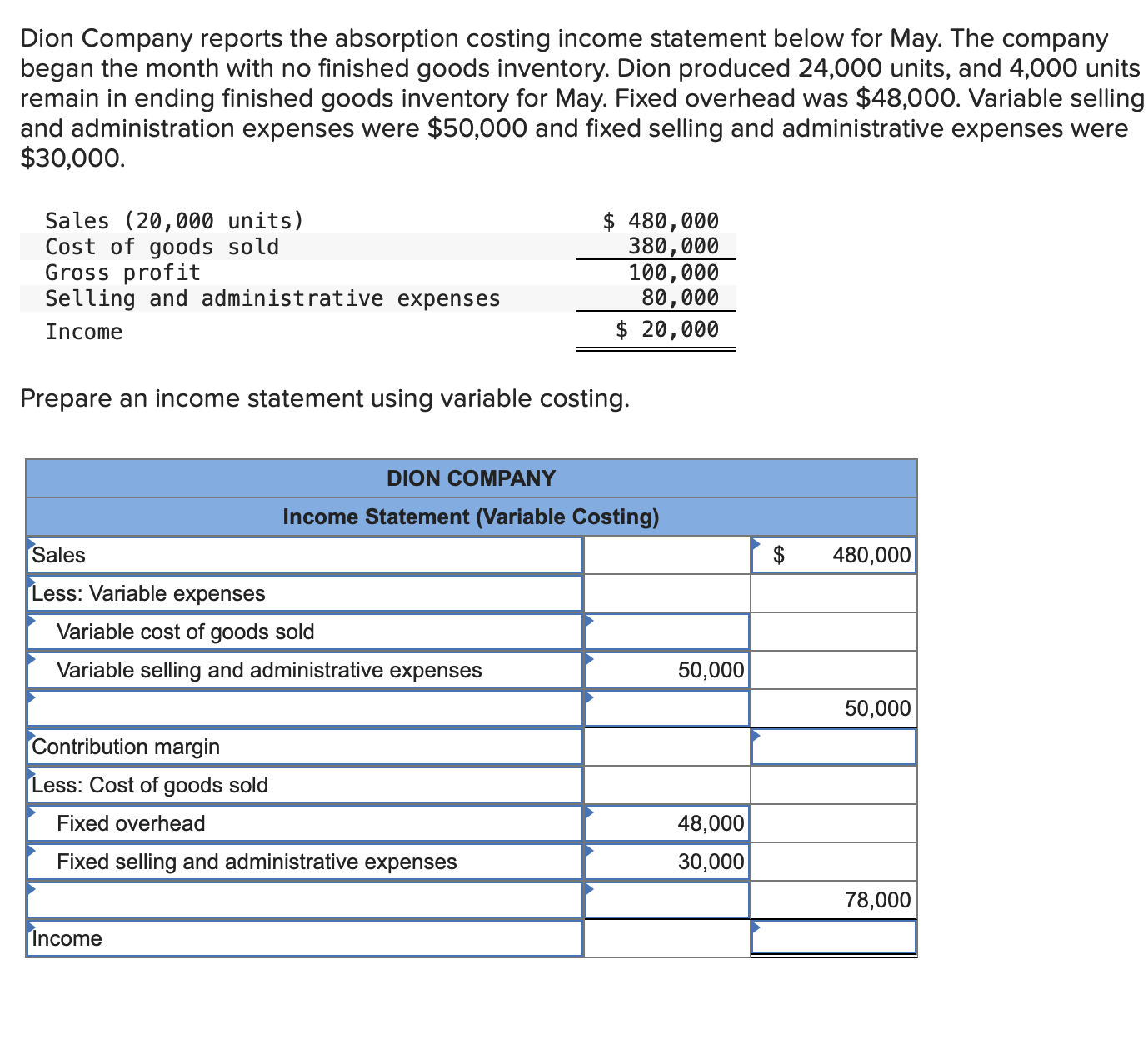 Solved Dion Company reports the absorption costing