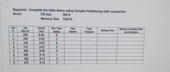 Solved Required: Complete the table below using Variable | Chegg.com