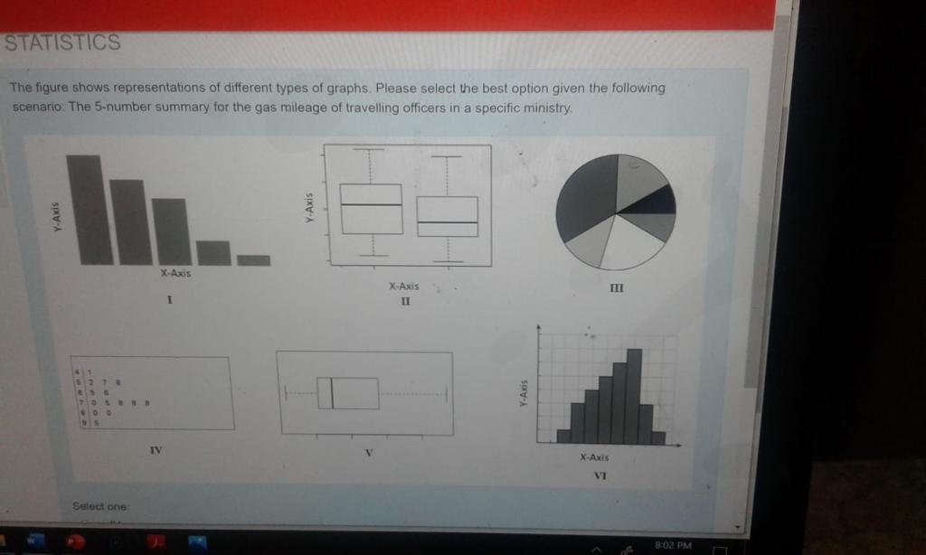 Solved STATISTICS The figure shows representations of | Chegg.com