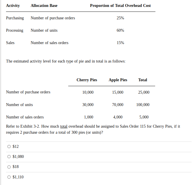 Solved Exhibit 32 Dublin Pie Company sells cherry pies and