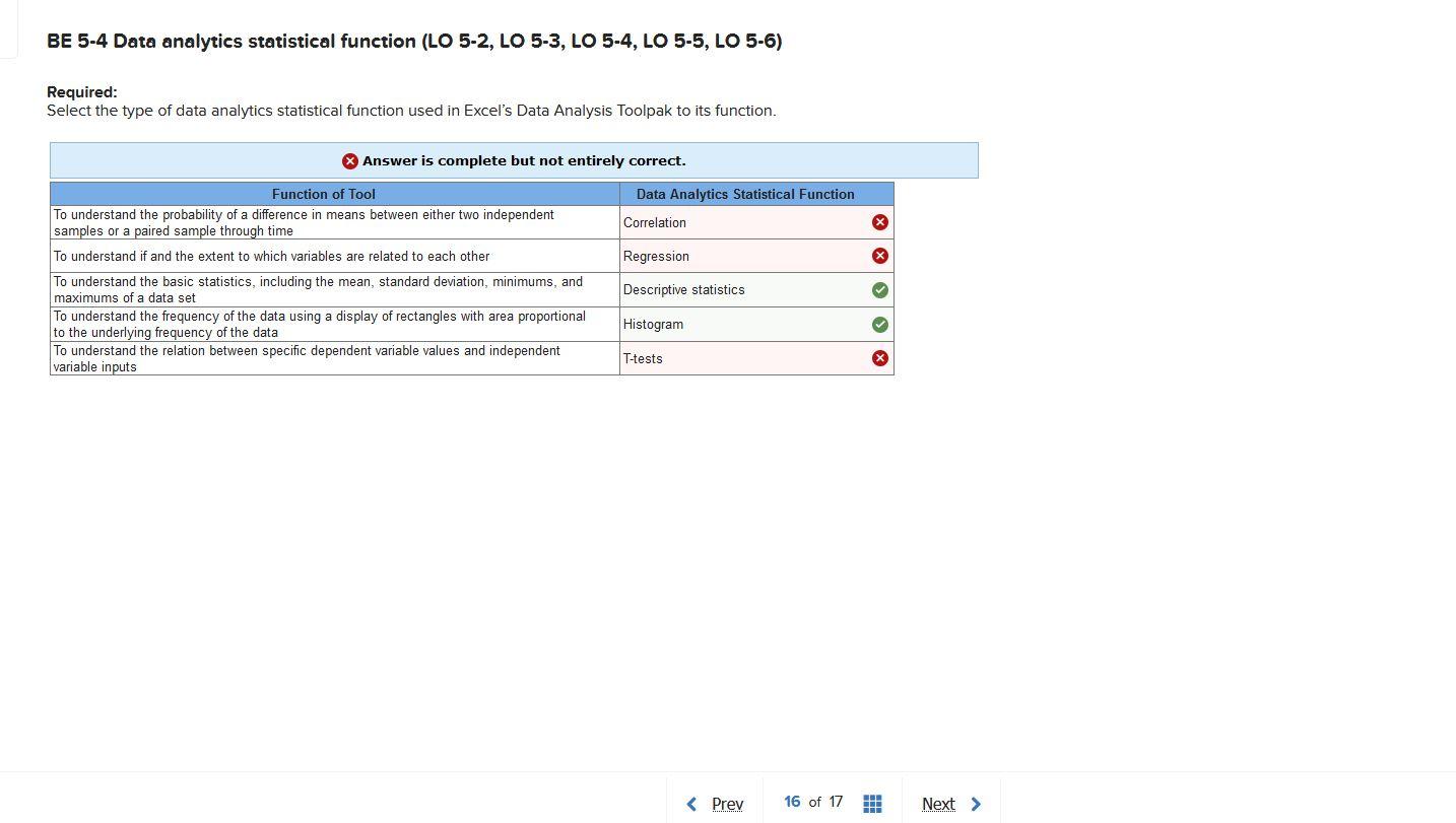 Solved BE 54 Data analytics statistical function (LO 52,