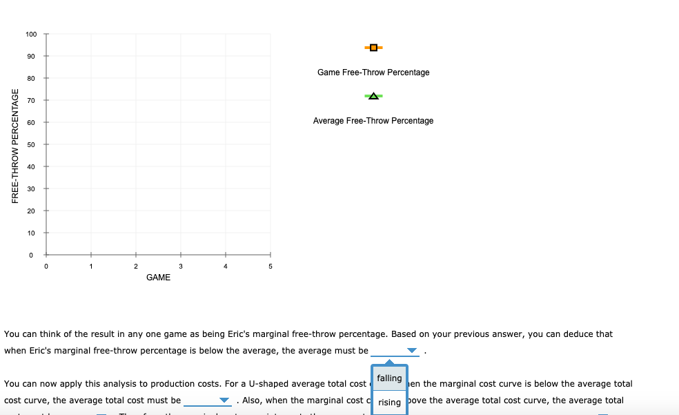 Solved 5. The relationship between marginal and average | Chegg.com
