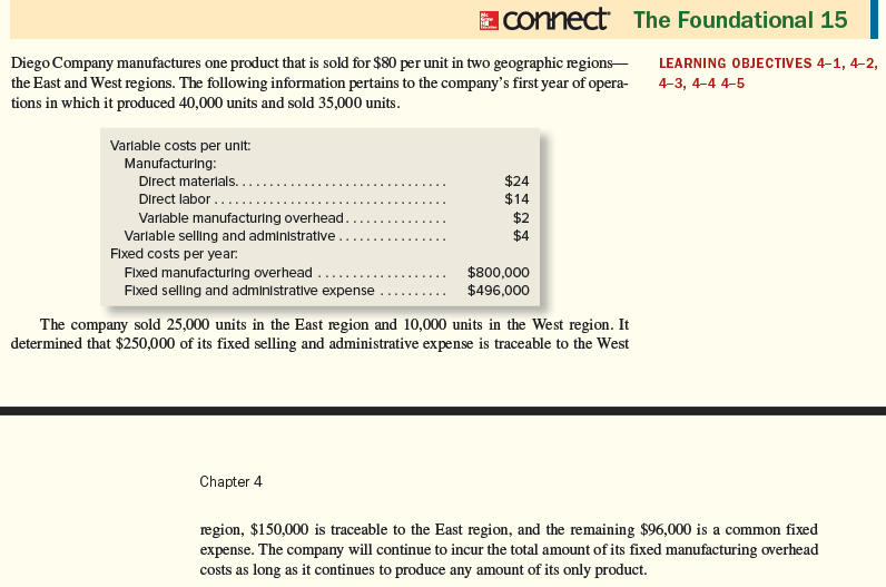 Solved 1. What is the unit product cost under variable