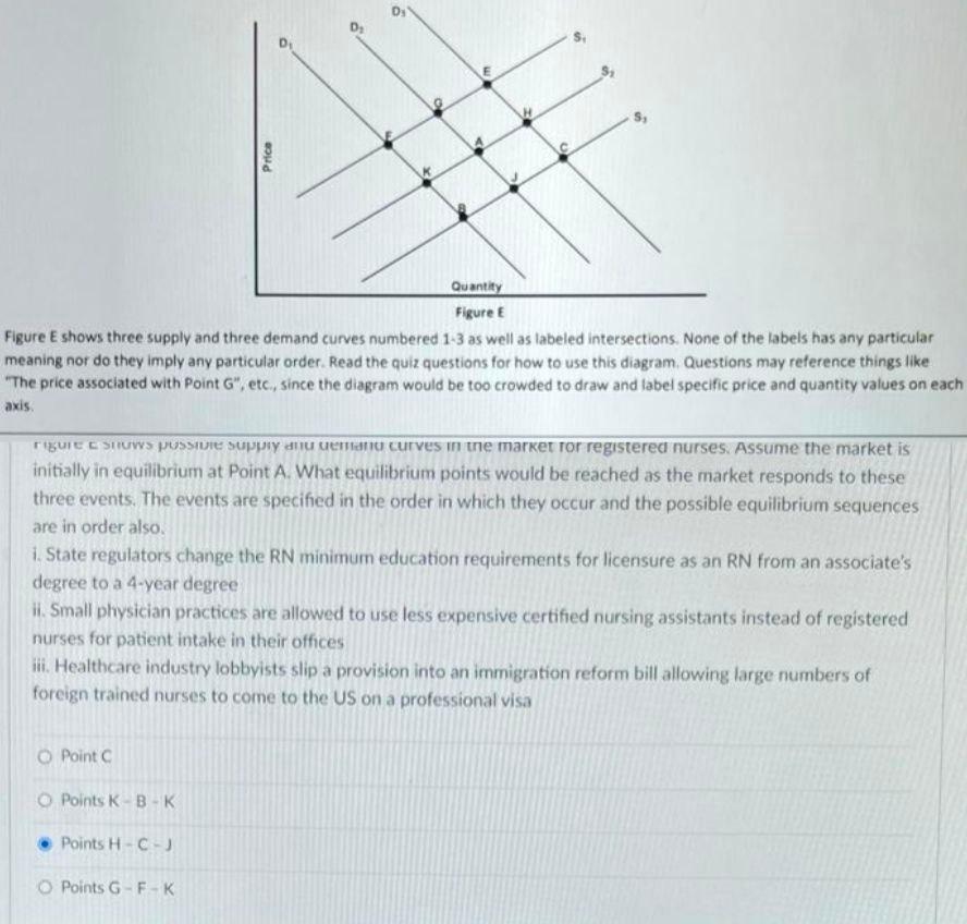 Solved D D Price Quantity Figure Figure E shows three supply | Chegg.com