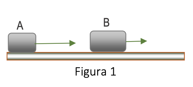 Solved Two blocks, A and B, are moving to the right on a | Chegg.com
