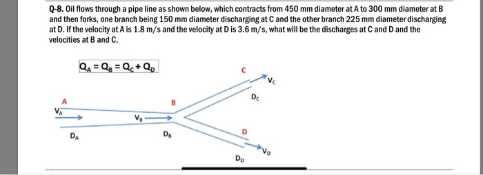 Solved Q-8. Oil flows through a pipe line as shown below, | Chegg.com