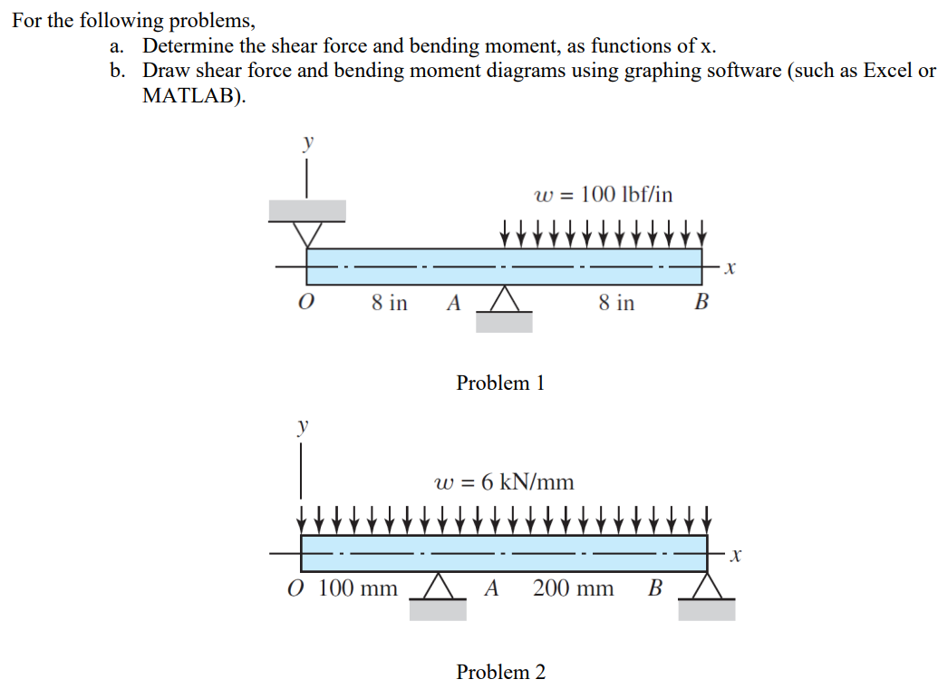 Solved For The Following Problems, A. Determine The Shear | Chegg.com