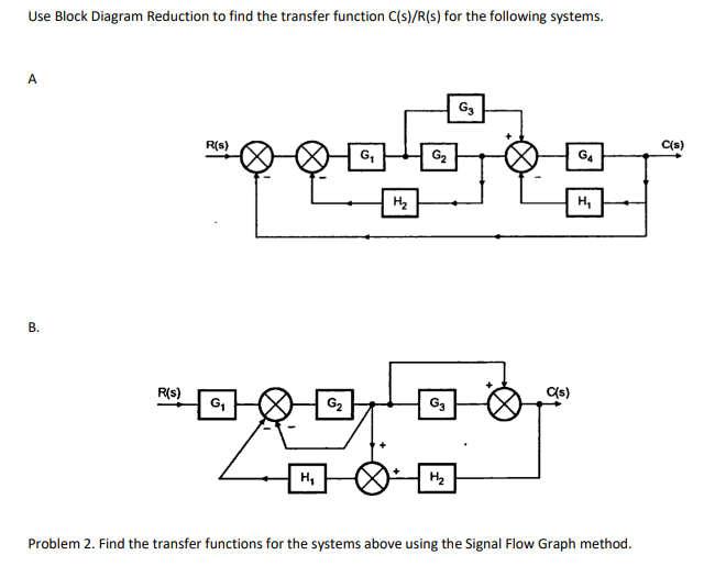 Block Diagram Reduction Into Signal Flow Graph Solved Change