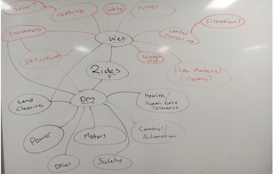 Solved Task B: Preliminary Research Task Review The Meeting | Chegg.com