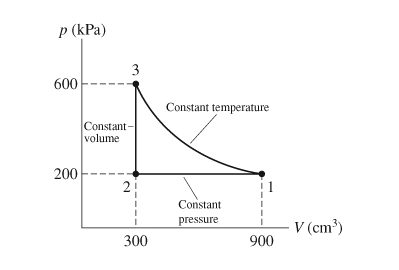 Solved Find the efficiency η of the heat engine. Express | Chegg.com