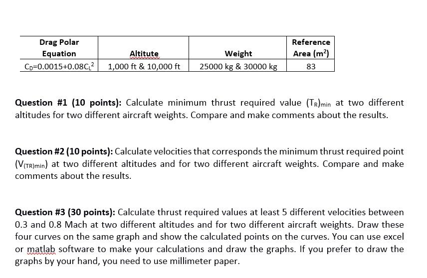 Drag Polar Equation Co=0.0015+0.08C? Altitute 1,000 | Chegg.com