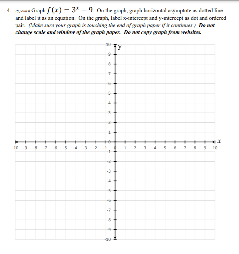 Solved Graph 𝑓(𝑥) = 3 𝑥 − 9. On the graph, graph | Chegg.com