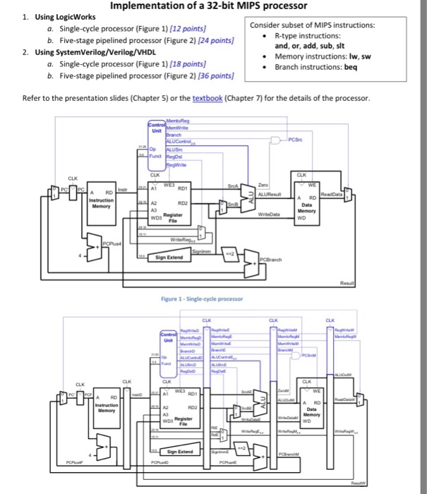 Solved Implementation of a 32-bit MIPS processor 1. Using | Chegg.com