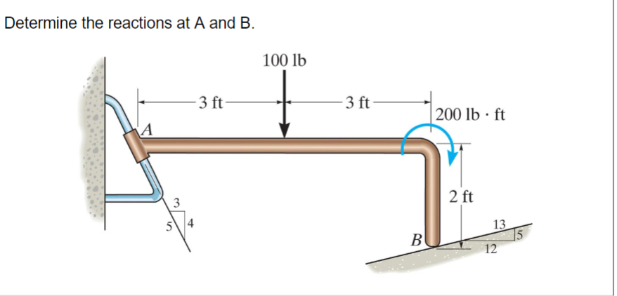 Solved Determine The Reactions At A And B. | Chegg.com