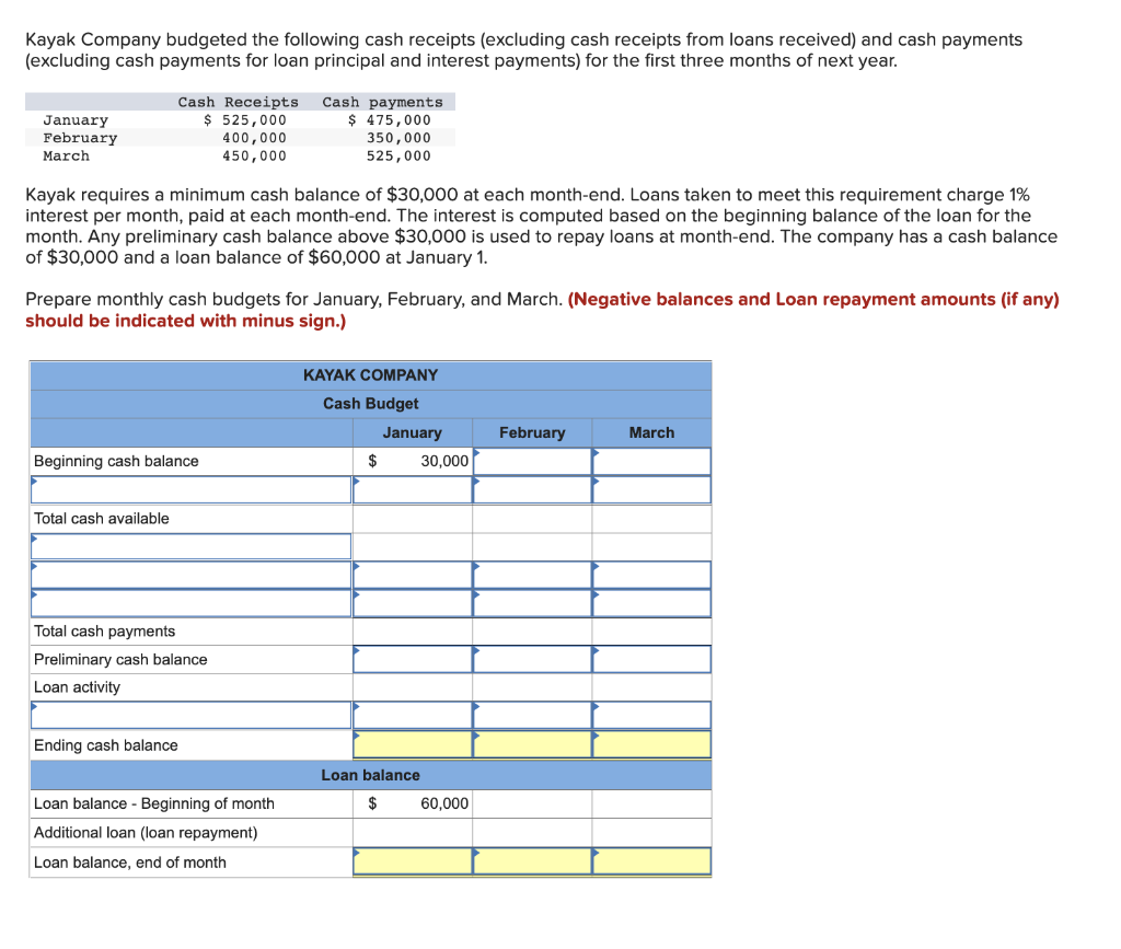 Solved Kayak Company budgeted the following cash receipts | Chegg.com