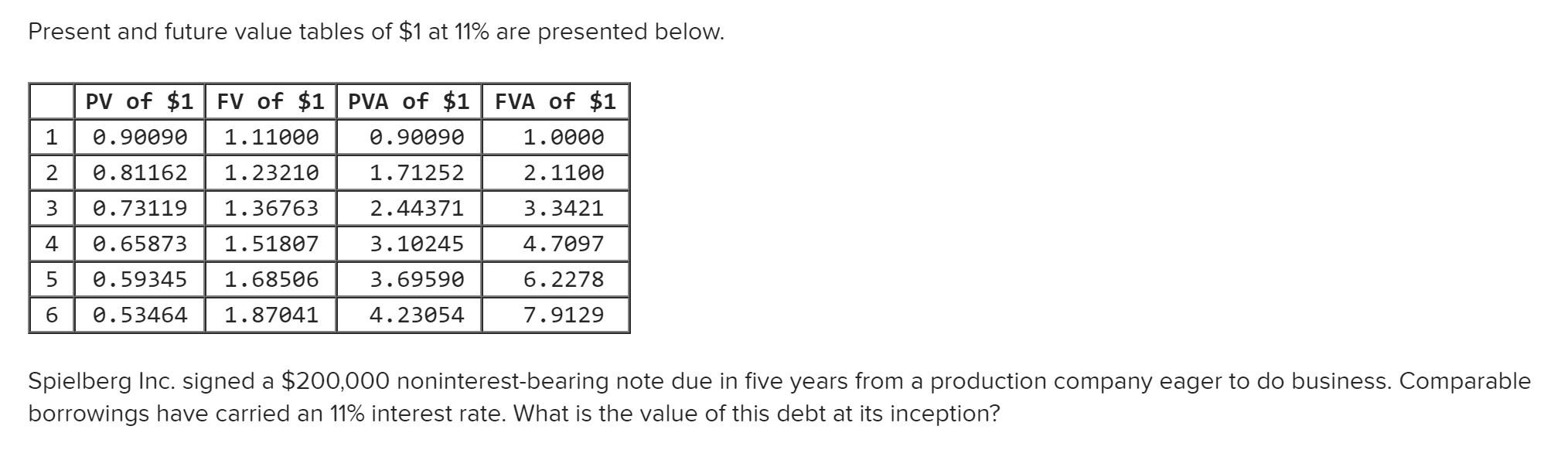 Solved Present and future value tables ...