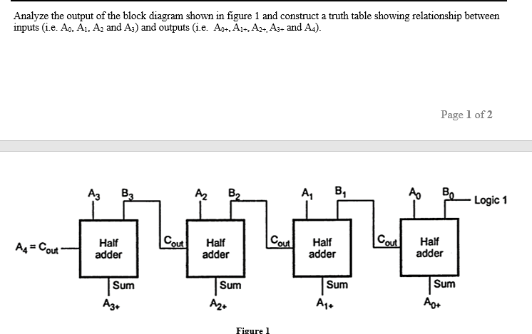 Solved Analyze the output of the block diagram shown in | Chegg.com