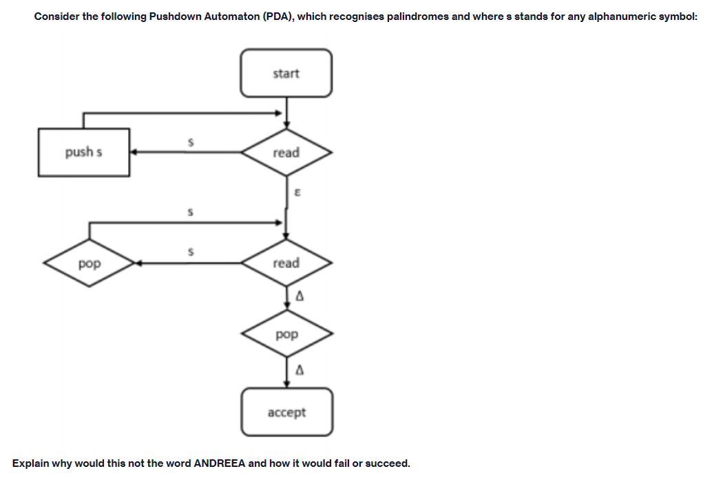 Solved Consider the following Pushdown Automaton (PDA), | Chegg.com