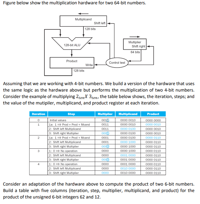 Solved Assuming That We Are Working With 4-bit Numbers. We | Chegg.com