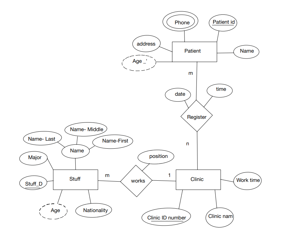 Solved I want Code SQL & SCREENSHOT OUTPUT CODE | Chegg.com