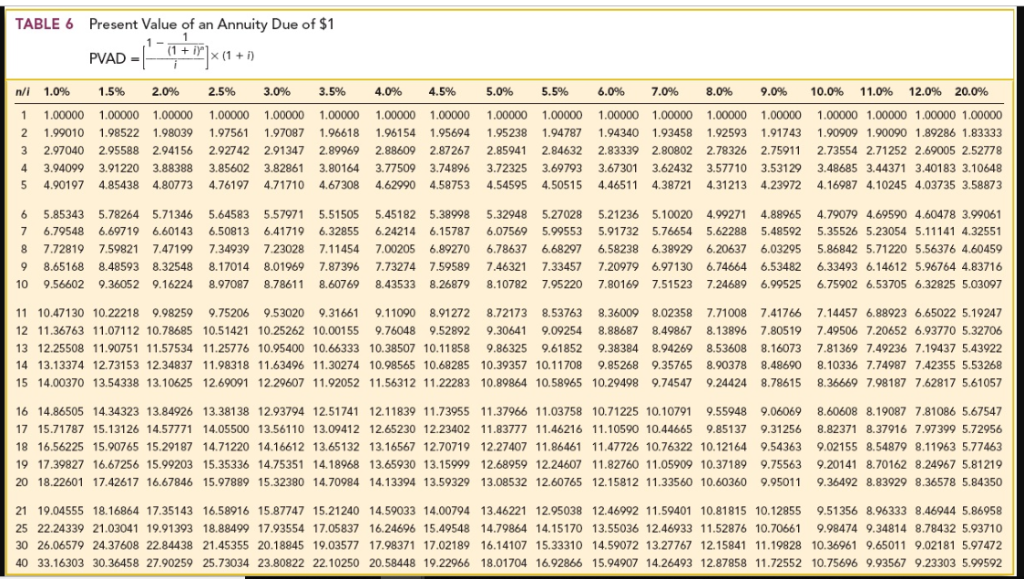 present-value-annuity-factor-table-calculator-cabinets-matttroy