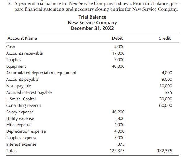 Solved 7. A year-end trial balance for New Service Company | Chegg.com