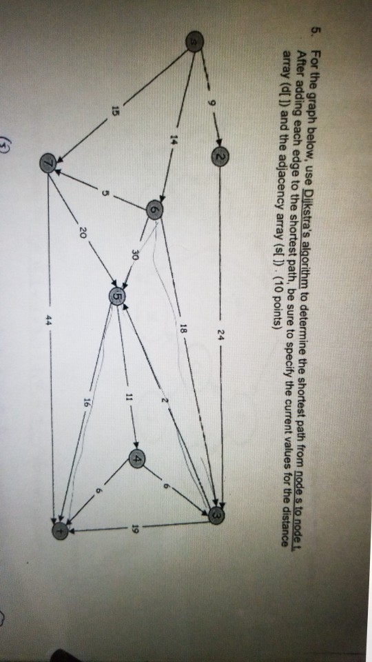 (Solved) : 5 Graph Use Dijkstra S Algorithm Determine Shortest Path ...