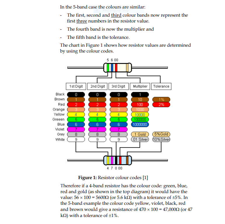 Solved Resistors are one of the fundamental building blocks