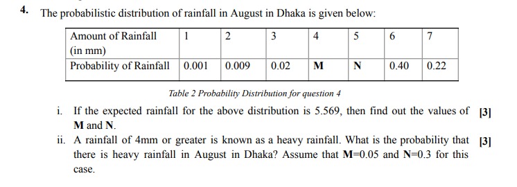 Solved The probabilistic distribution of rainfall in August | Chegg.com