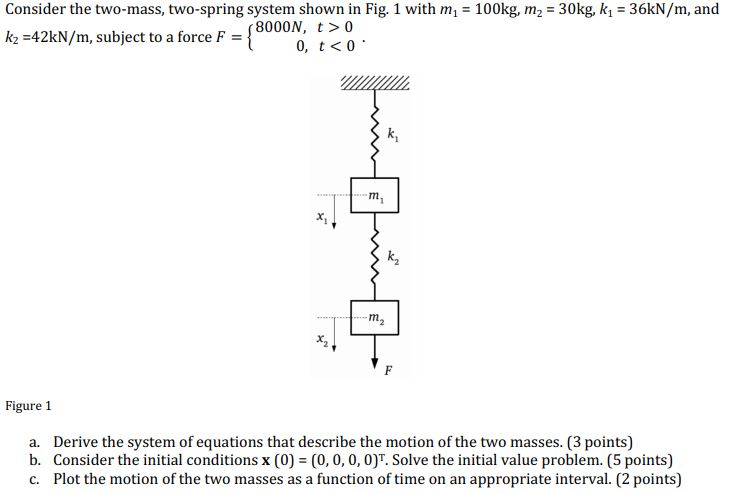 Consider The Two Mass Two Spring System Shown In 9781