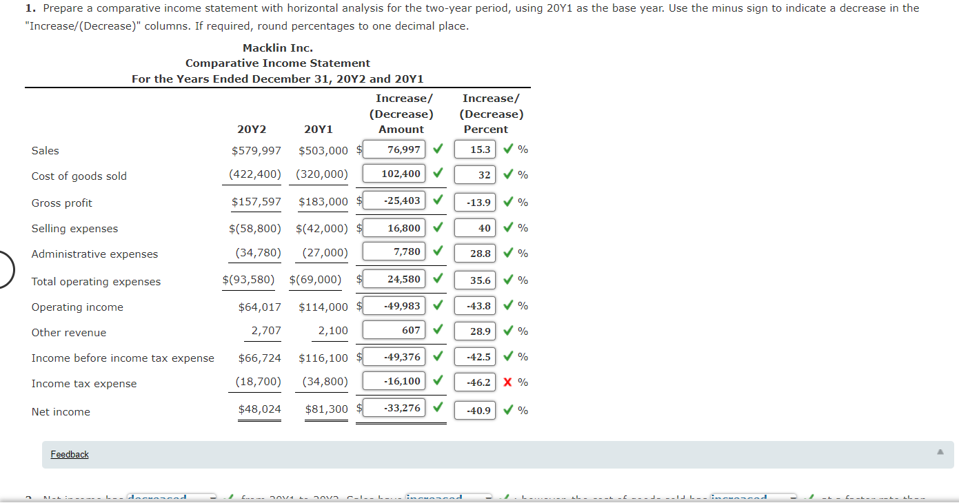 Solved Horizontal Analysis of Statement For 20Y2,