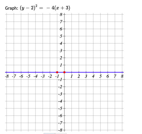 Solved Graph Y 2 2 4 X 3 8 7 6 5 4 3 2 1 8 7 6 Chegg Com