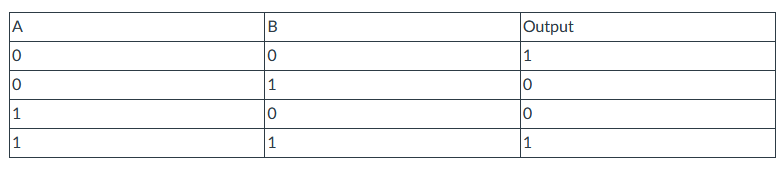 Solved Write a VHDL code for the following truth table and | Chegg.com