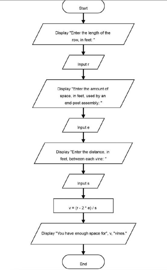 Solved Consider the flowchart below; It shows how to | Chegg.com
