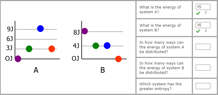 Solved Consider the two diagrams showing the energies Chegg