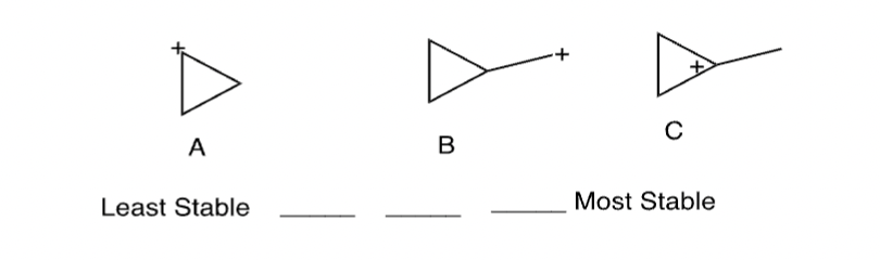 Solved Rank the following alkenes from least stable to most | Chegg.com