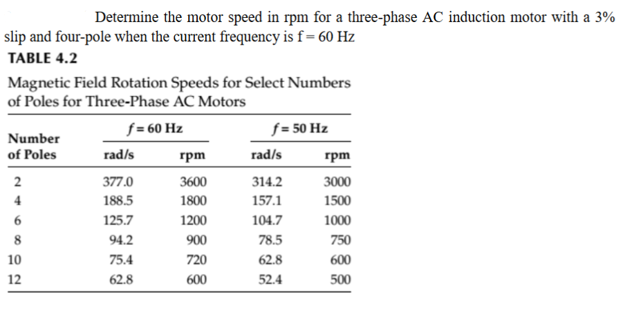 E ekar s f rlatmak an 2 pole motor rpm ete s nak aramak ili ki