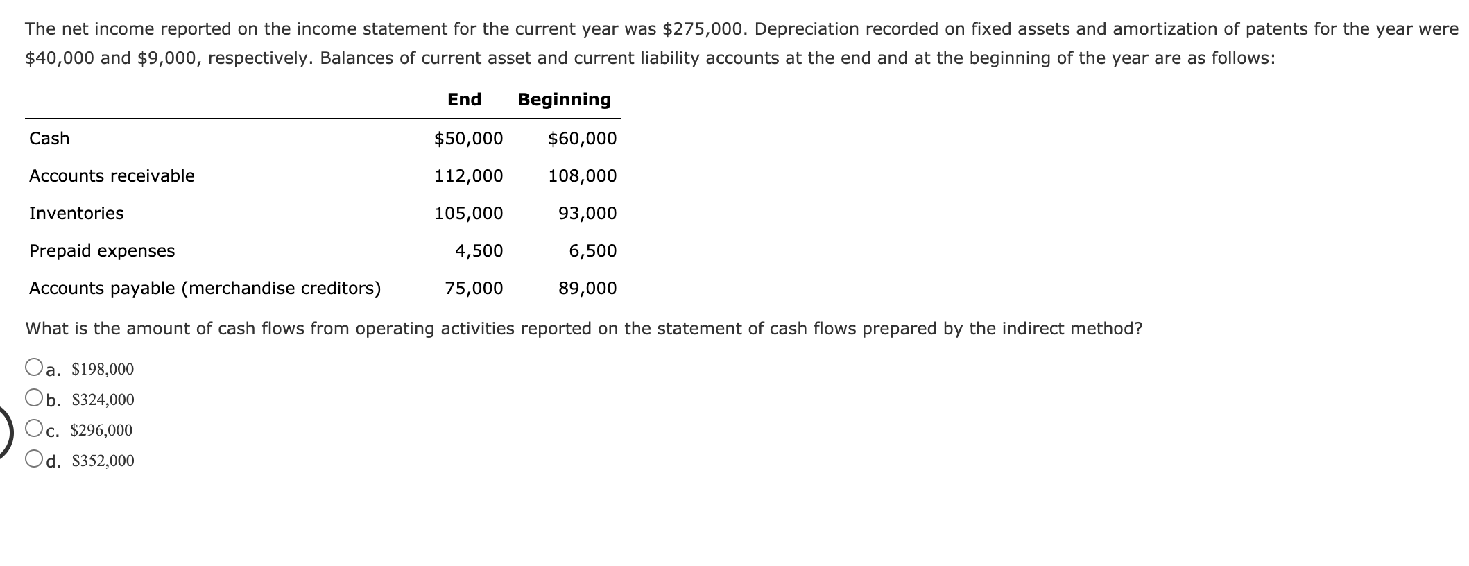 Solved The net income reported on the income statement for | Chegg.com