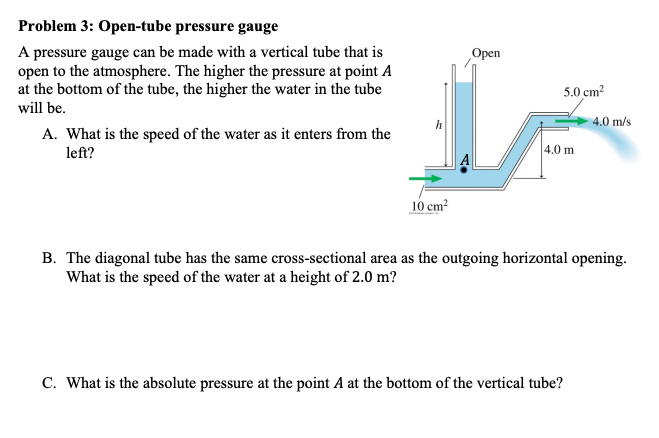 Solved Open Problem 3: Open-tube pressure gauge A pressure | Chegg.com