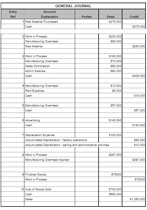 prepare T-accounts for inventories, manufacturing | Chegg.com