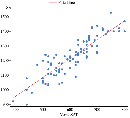 Solved calculate the correlaMon coefficient; then write one | Chegg.com