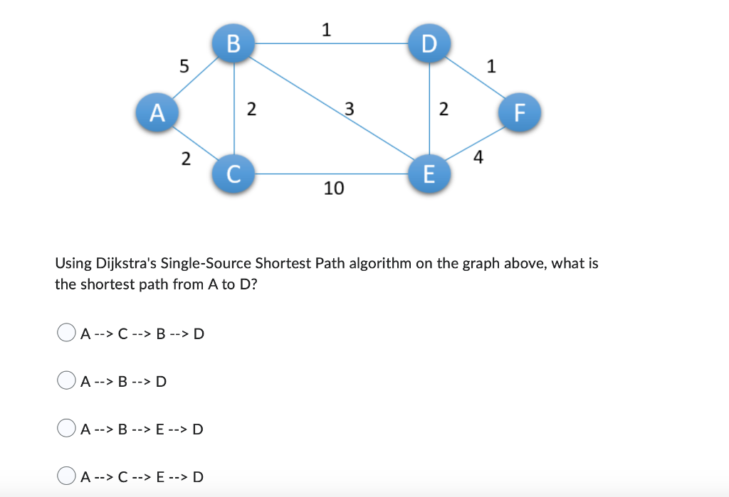 In some types of directed graphs, particular | Chegg.com
