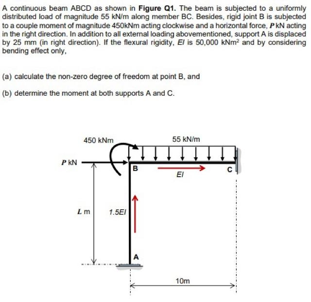 Solved A continuous beam ABCD as shown in Figure Q1. The | Chegg.com