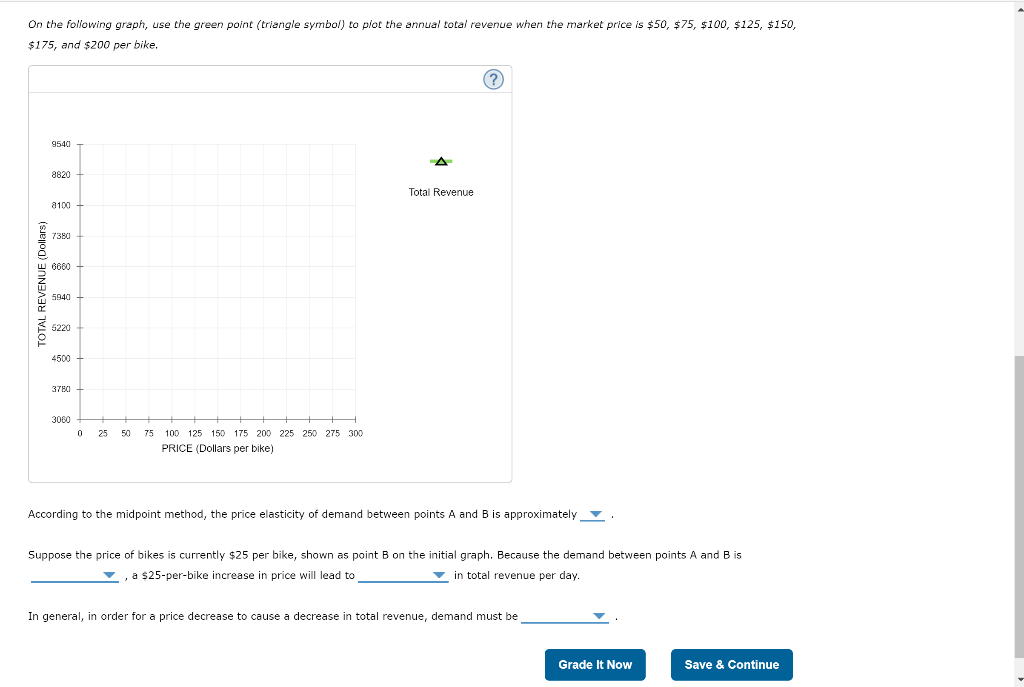 Solved 6. Elasticity and total revenue The following graph | Chegg.com