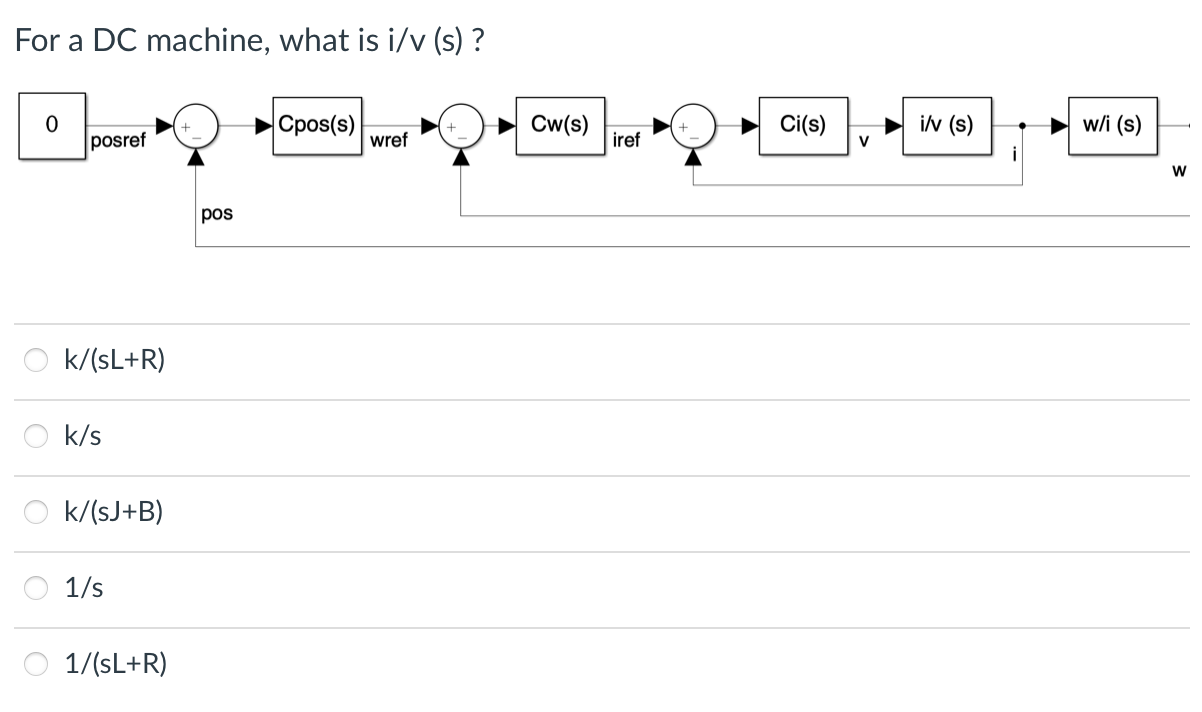 Solved For a DC machine, what is i/v (s) ? 0 Cpos(s) Cw(s) | Chegg.com