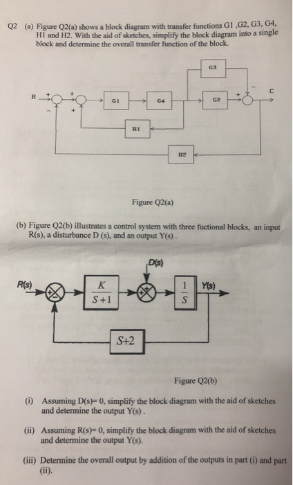 Solved 02 (a) Figure Q2(a) shows a block diagram with | Chegg.com